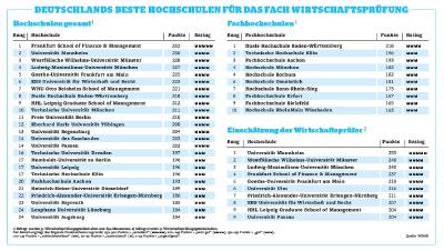 Liste aller hochschulen