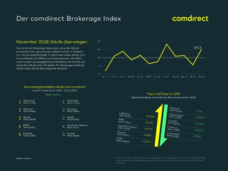 18 12 13 comdirect_Brokerage Index.jpg