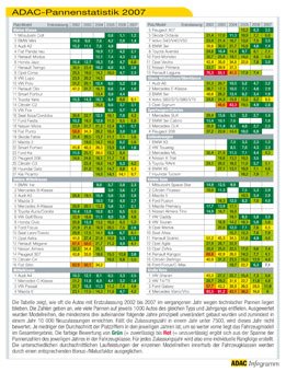 ADAC-Pannenstatistik_2007_340_tcm11-214924[1].jpg