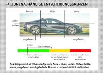 Grafik mit Beschriftung
