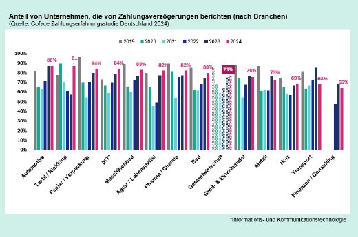 Coface_Zahlungsverzögerungen.jpg