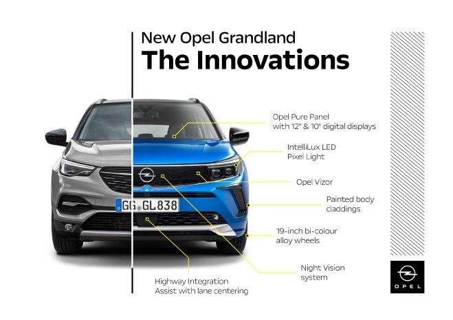 From €27,250: New Opel Grandland Available To Order in Germany, Opel  Automobile GmbH, Story - lifePR