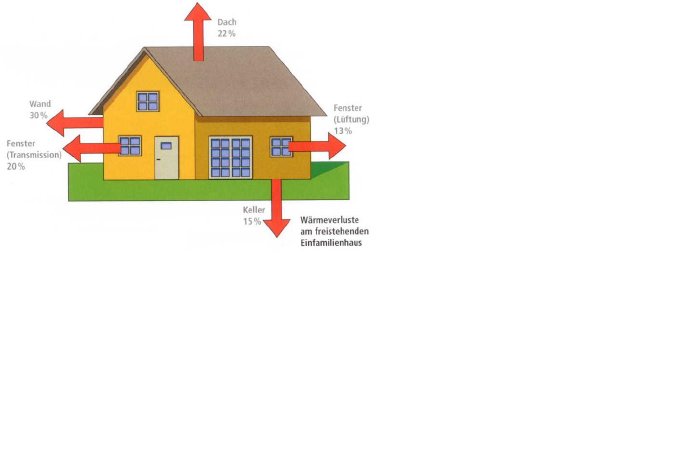 WDVS Wärmeverluste.jpg
