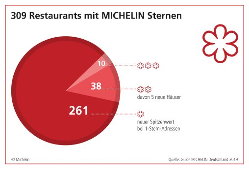 190226_PKR_MI_PIC_Guide_Michelin_D_2019_Infografik_3.jpg