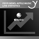 Feiyr Apple Music Live Statistics