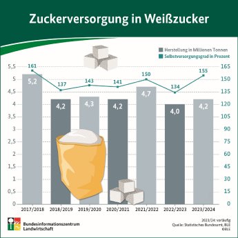 Infografik_Zuckerbilanz_2024_Presse.jpg