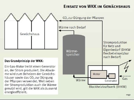 20130925_VSGP_Grafik_Einsatz-WKK-im-Gewaechshaus_d.jpg