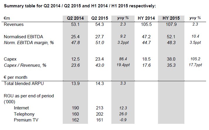 Summary table for Q2 2014_Q2 2015 and H1 2014  H1 2015 respectively.PNG