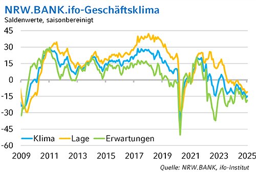 ifo-jan-25_web2.png