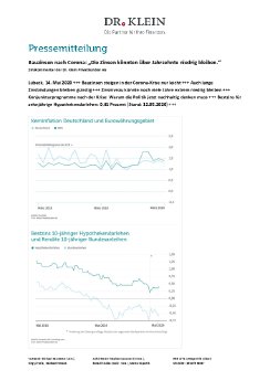 2020-05-pm-drk-zinskommentar-mai.pdf