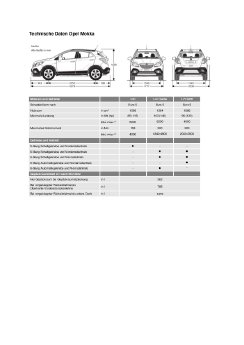 Technische Daten Opel Mokka.pdf