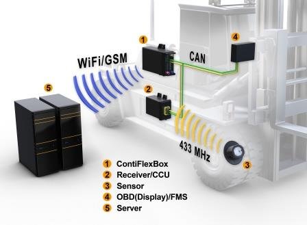 FOT_Continental_Telematics solution_LowRes.jpg