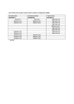 Das Portfolio der Semperit Runner-Familie .pdf