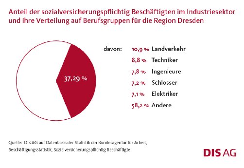 Beschaeftigte%20Region%20Dresden.jpg