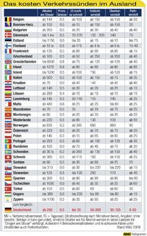 Infogramm%20Verkehrss%C3%BCnden%20im%20Ausland_340_tcm11-211576[1].jpg