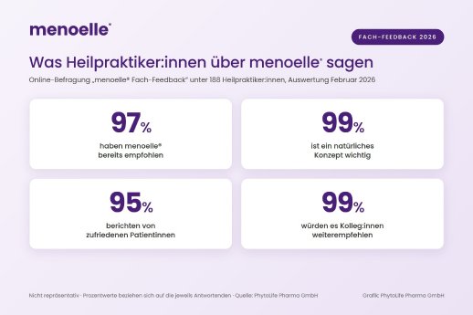 menoelle_Fach-Feedback_Ergebnisgrafik_3zu2_1800x1200.jpg
