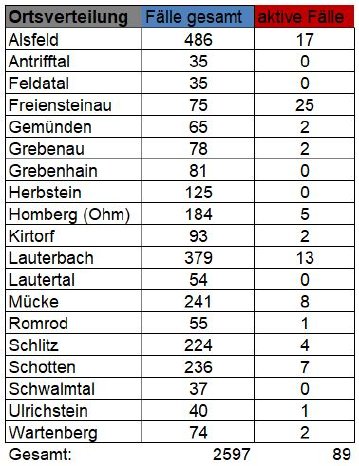 Übersicht_CovidVB_05032021.JPG