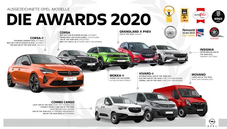 02-Opel-Awards-2020-513942.jpg