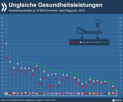 Hospital-bed-rate_DE.png