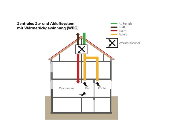 Waerme_Grafik_zentrale-Wohnungslueftung.jpg