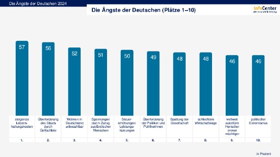 ruv-aengste24-grafiken.pdf