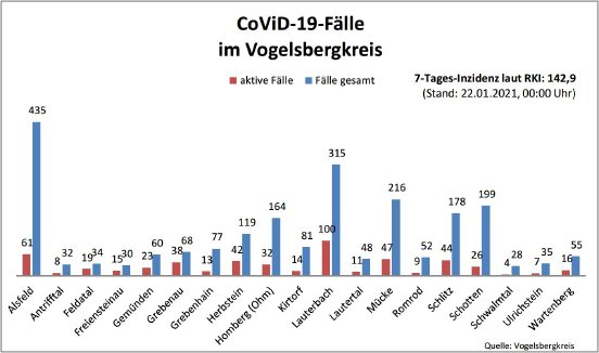 210122_Übersicht I CoViD-19.JPG