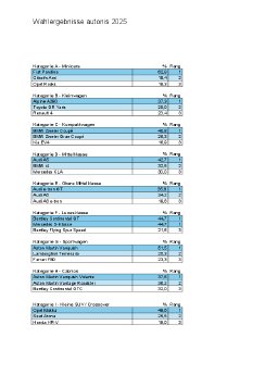 Ergebnistabelle autonis 2025.pdf