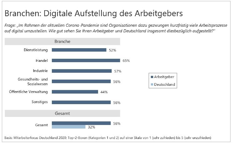 digitale Aufstellung - Branchen.JPG