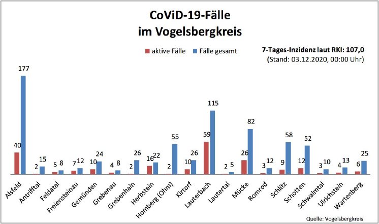 201203_Übersicht I CoViD-19.JPG