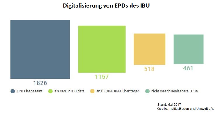 2 Digitalisierung von EPDs des IBU.PNG