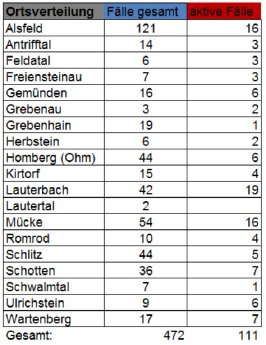 201114_Übersicht II CoViD-19.JPG