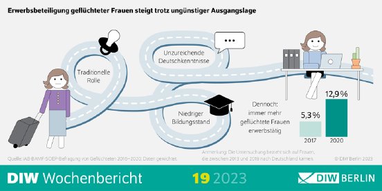 WB19-2023-Gefluechtete_Frauen-Infografik.png.616359.png