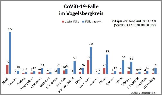 201203_Übersicht I CoViD-19.JPG