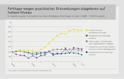 Grafik