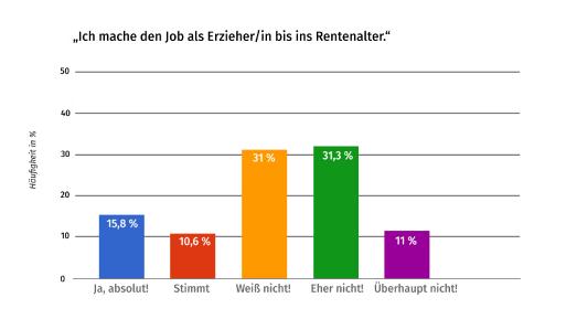 Rentenalter