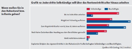20101021_renteneintrittsalter.jpg