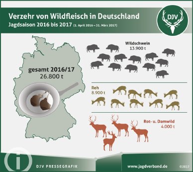 2017-12_wildfleischverzehr.jpg