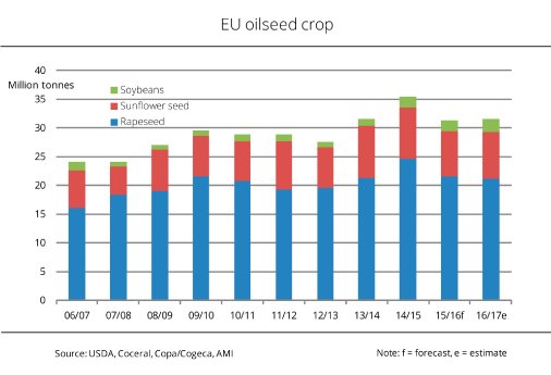 16_18_EN_EU_oilseed_crop.jpg