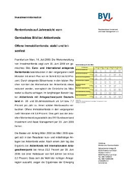 Rentenfonds auf Jahressicht vorn.pdf