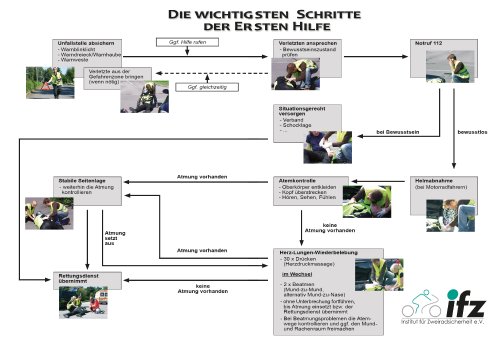 ifz-erste-hilfe-schema-xl.png