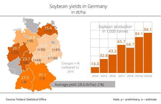 20_44_EN_German soybean harvest.jpg