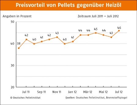 Preisvorteil-Pellets-Oel.jpg