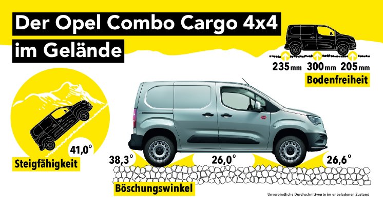 Opel-Combo-Cargo-4x4-Infografik-508350.jpg