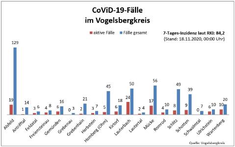 Übersicht I CoViD 19