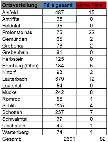 210306_CovidVB_Fallzahlen.JPG