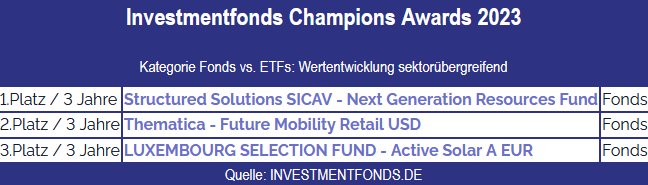 champion-award-3-Jahre-investmentfonds-de.png