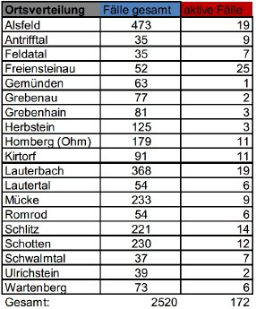 210223_Übersicht II CoViD-19.JPG