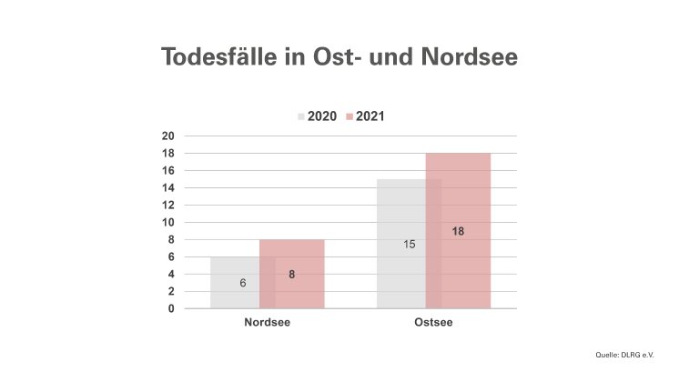 todesfälle-in-ost-und-nordsee.png