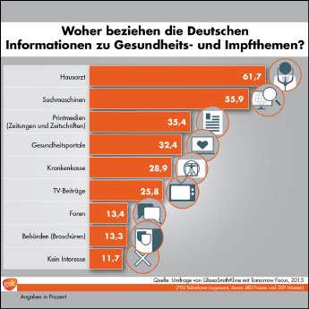 Infografik_Woher beziehen die Deutschen Infos zu Gesundheits- und Impfthemen.jpg