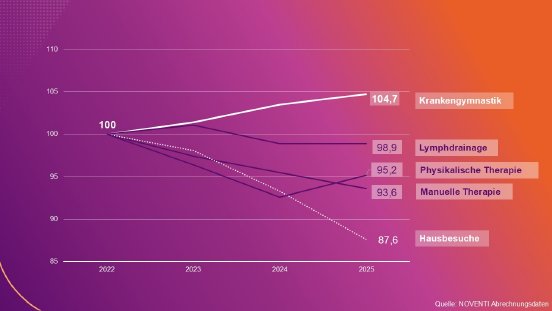 NOVENTI Rezeptdaten GFB 2025.jpg